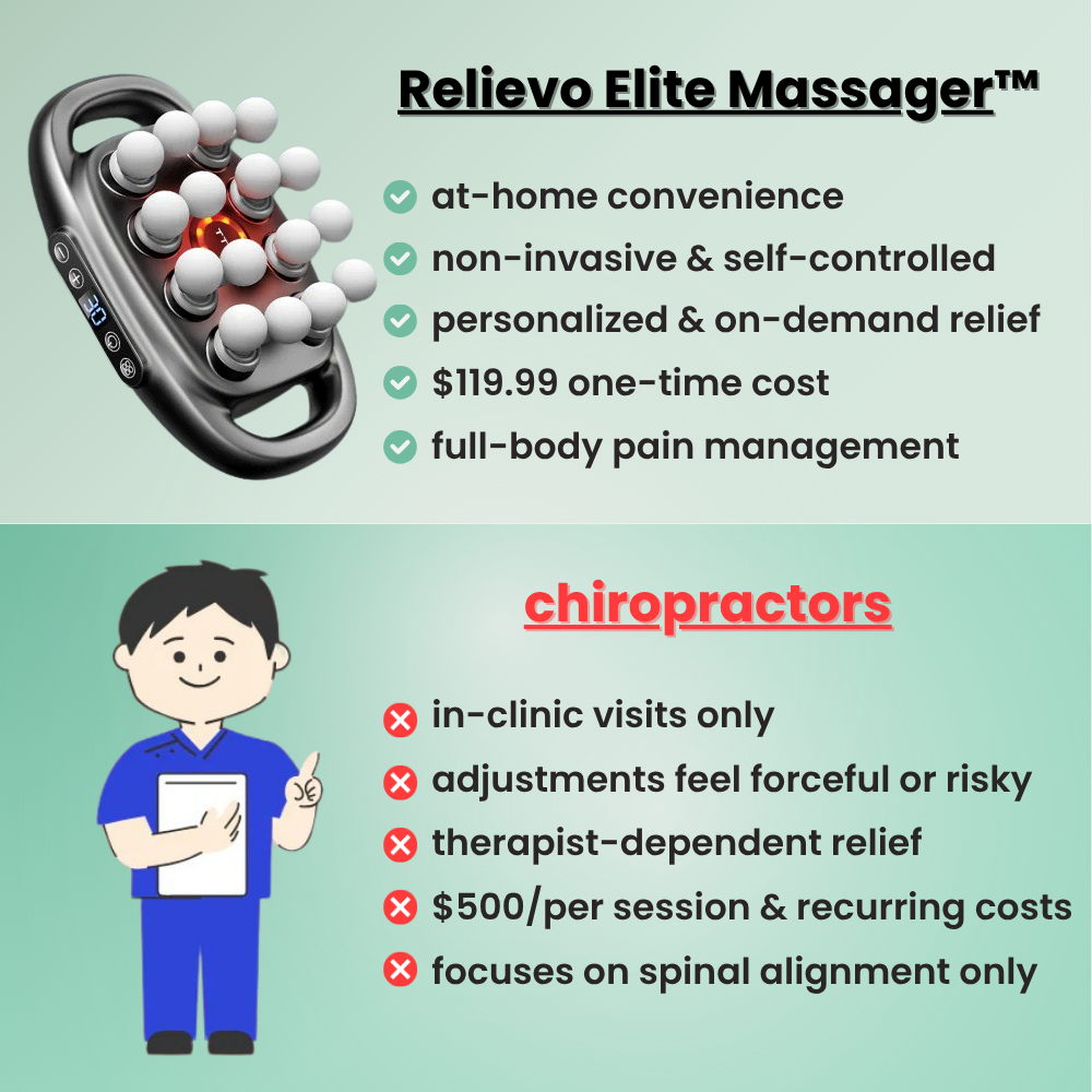 Relievo™ Elite Massager