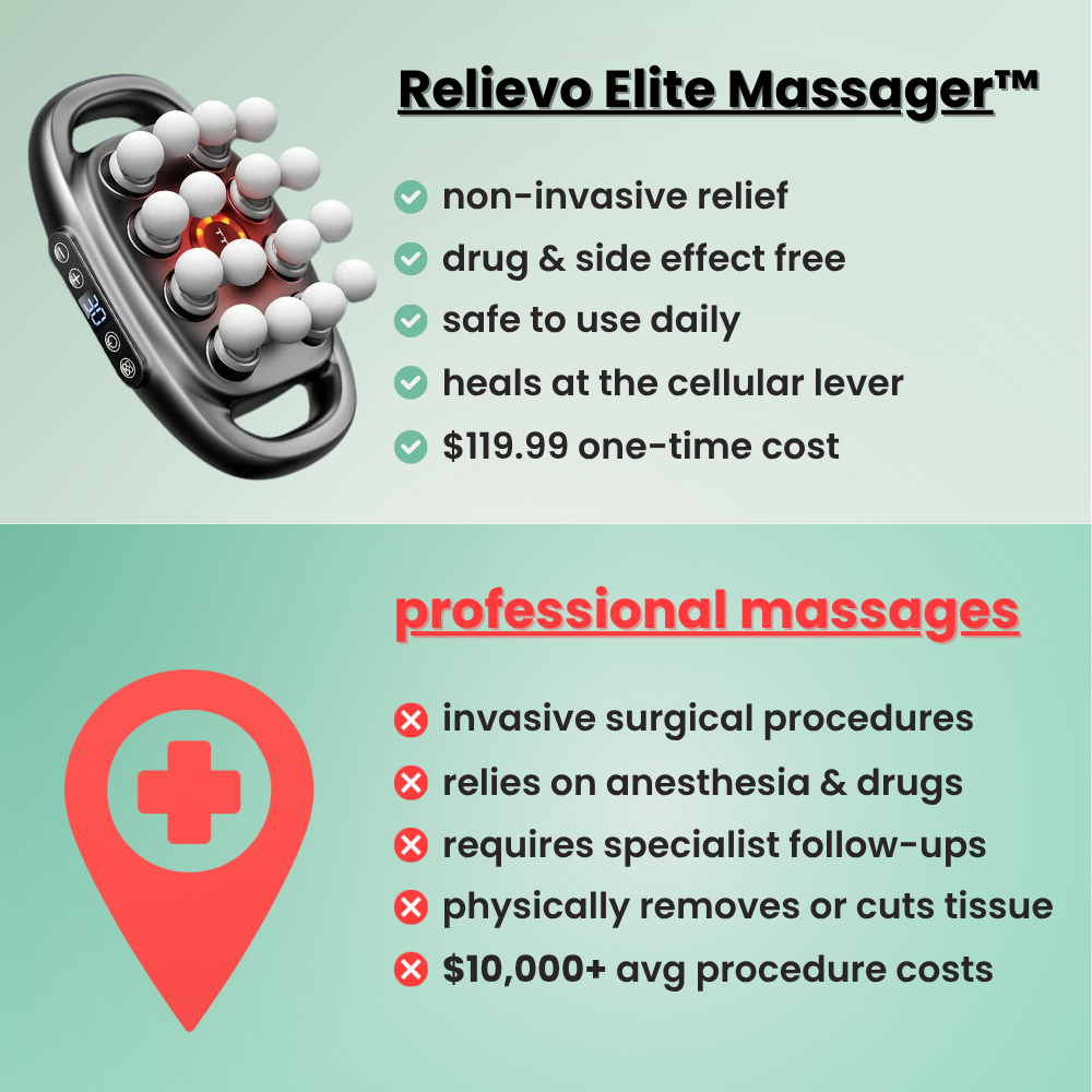 Relievo™ Elite Massager