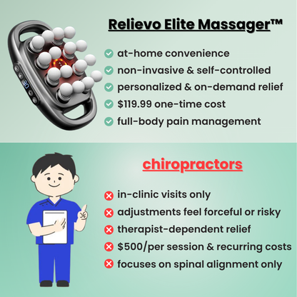 Relievo™ Elite Massager