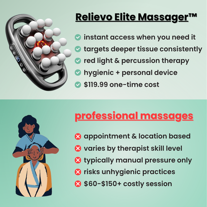 Relievo™ Elite Massager